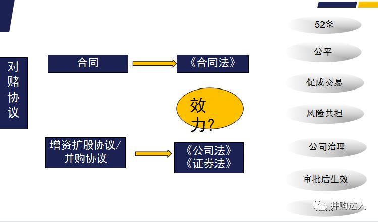赌博协议实践使用PPTT