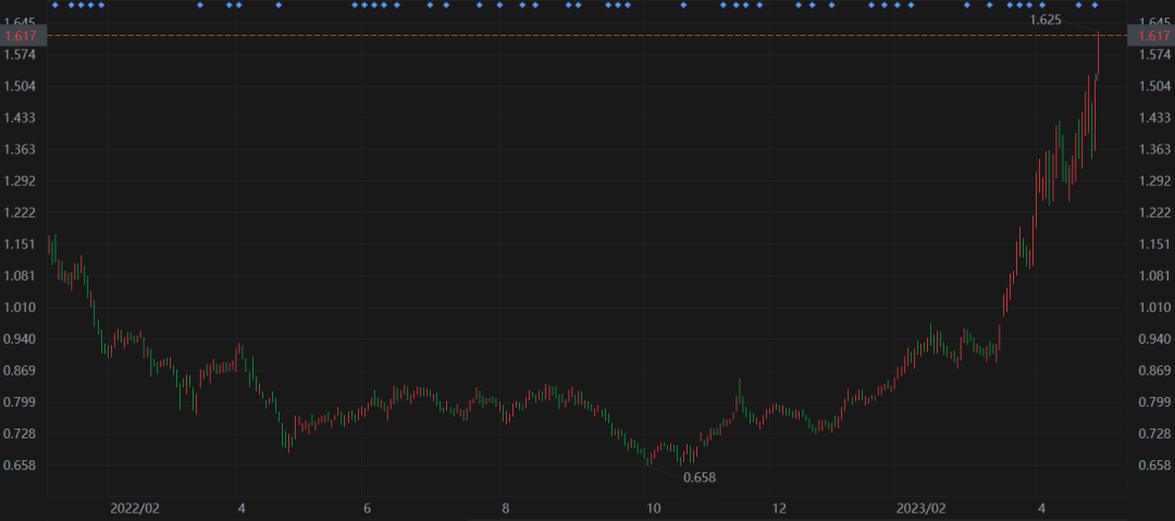 2022年中国20强(上市)游戏公司财务报告分析:行业竞争白热化