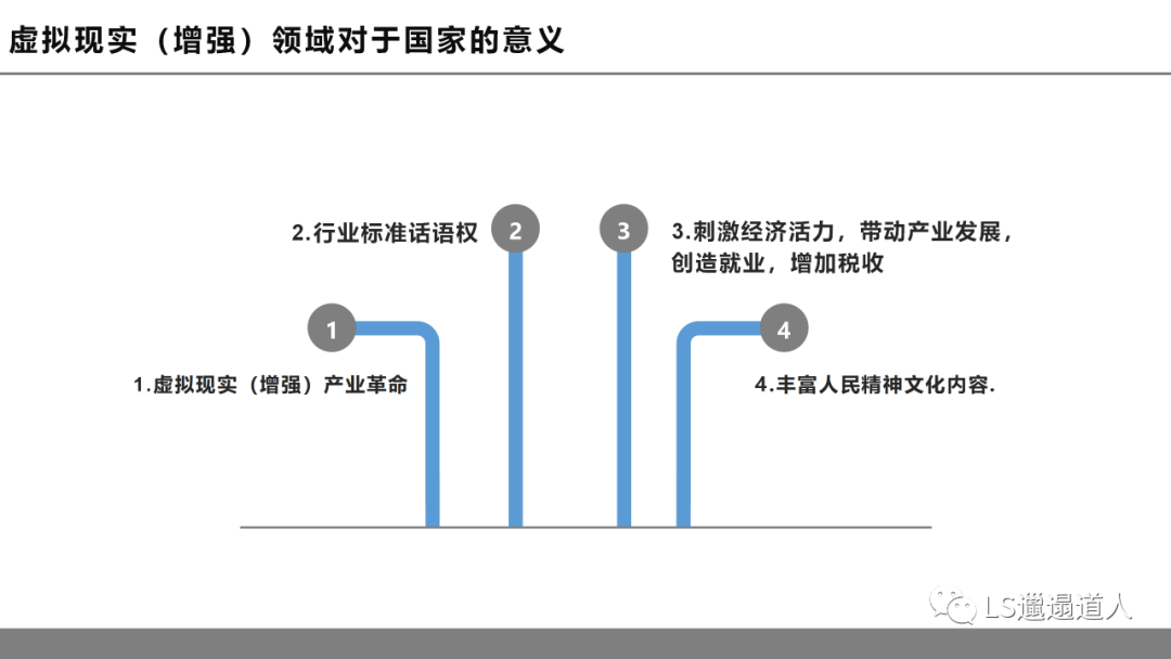 4. 2016-2019全球VR／AR行业融资规模及数量